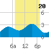 Safety Harbor tide chart for Saturday, September 20, 2025