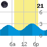 Safety Harbor tide chart for Sunday, September 21, 2025