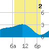 Safety Harbor tide chart for Tuesday, September 2, 2025