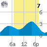 Safety Harbor tide chart for Sunday, September 7, 2025