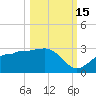 Safety Harbor tide chart for Wednesday, October 15, 2025