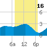 Safety Harbor tide chart for Thursday, October 16, 2025
