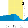 Safety Harbor tide chart for Thursday, October 2, 2025