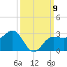 Safety Harbor tide chart for Thursday, October 9, 2025