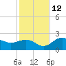 Safety Harbor tide chart for Friday, December 12, 2025