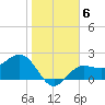 Safety Harbor tide chart for Tuesday, January 6, 2026