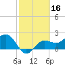 Safety Harbor tide chart for Monday, February 16, 2026