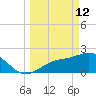 Safety Harbor tide chart for Thursday, March 12, 2026