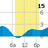 Safety Harbor tide chart for Sunday, March 15, 2026