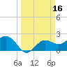 Safety Harbor tide chart for Monday, March 16, 2026
