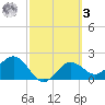 Safety Harbor tide chart for Tuesday, March 3, 2026