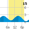 Safety Harbor tide chart for Wednesday, April 15, 2026
