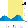 Safety Harbor tide chart for Thursday, April 16, 2026
