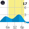 Safety Harbor tide chart for Friday, April 17, 2026