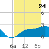 Safety Harbor tide chart for Friday, April 24, 2026