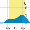 Safety Harbor tide chart for Monday, April 6, 2026