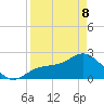 Safety Harbor tide chart for Wednesday, April 8, 2026