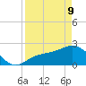 Safety Harbor tide chart for Thursday, April 9, 2026