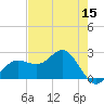 Safety Harbor tide chart for Friday, May 15, 2026
