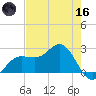 Safety Harbor tide chart for Saturday, May 16, 2026