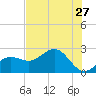 Safety Harbor tide chart for Wednesday, May 27, 2026