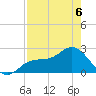 Safety Harbor tide chart for Wednesday, May 6, 2026