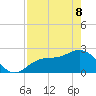 Safety Harbor tide chart for Friday, May 8, 2026