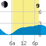 Safety Harbor tide chart for Saturday, May 9, 2026