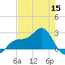 Safety Harbor tide chart for Monday, June 15, 2026