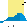 Safety Harbor tide chart for Wednesday, June 17, 2026