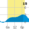 Safety Harbor tide chart for Friday, June 19, 2026