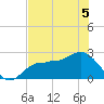 Safety Harbor tide chart for Friday, June 5, 2026