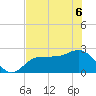 Safety Harbor tide chart for Saturday, June 6, 2026