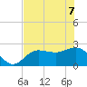Safety Harbor tide chart for Sunday, June 7, 2026