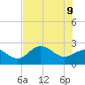 Safety Harbor tide chart for Tuesday, June 9, 2026