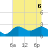 Safety Harbor tide chart for Monday, July 6, 2026