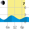 Safety Harbor tide chart for Tuesday, July 7, 2026