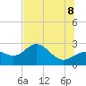 Safety Harbor tide chart for Wednesday, July 8, 2026