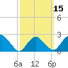 Sag Harbor tide chart for Monday, March 15, 2021