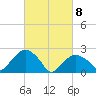 Sag Harbor tide chart for Monday, March 8, 2021