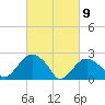 Sag Harbor tide chart for Tuesday, March 9, 2021