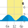 Sag Harbor tide chart for Tuesday, April 6, 2021