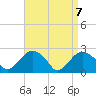 Sag Harbor tide chart for Wednesday, April 7, 2021