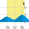 Sag Harbor tide chart for Sunday, August 1, 2021