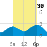 Sag Harbor tide chart for Thursday, September 30, 2021