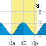 Sag Harbor tide chart for Wednesday, September 8, 2021