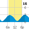 Sag Harbor tide chart for Saturday, October 16, 2021