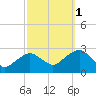 Sag Harbor tide chart for Friday, October 1, 2021