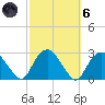 Sag Harbor tide chart for Wednesday, October 6, 2021