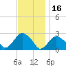 Sag Harbor tide chart for Tuesday, November 16, 2021
